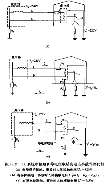 TT系統(tǒng)中接地和等電位聯(lián)結(jié)防電擊事故作用比較.png